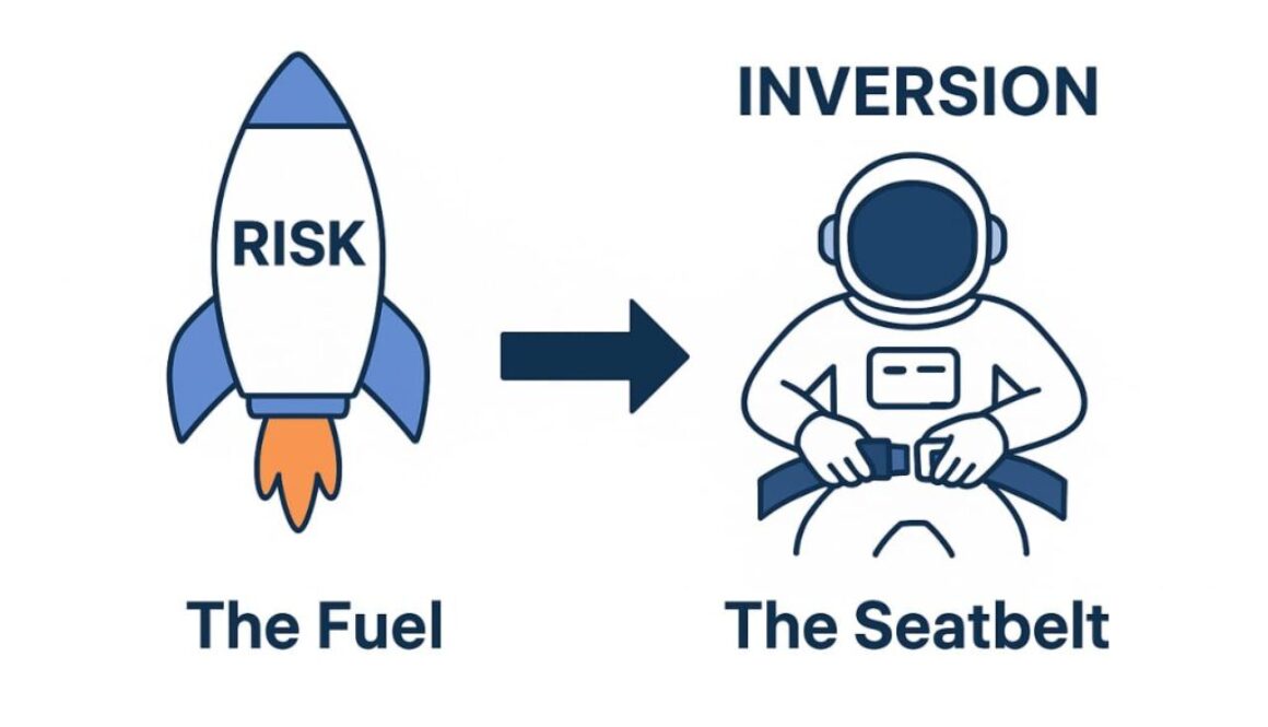 A minimalist infographic showing a rocket labeled "RISK" with the caption "The Fuel" on the left, pointing to an astronaut fastening a seatbelt labeled "INVERSION" with the caption "The Seatbelt" on the right, all on a clean white background.